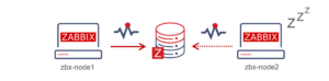 Read more about the article Zabbix Server HA Cluster kurulumu