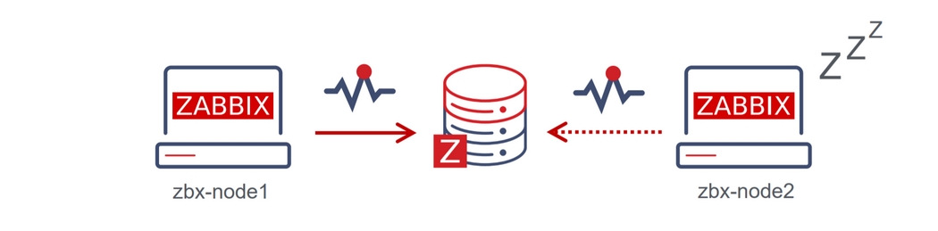 Read more about the article Zabbix Server HA Cluster kurulumu